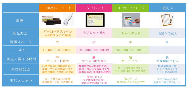 打刻ツールの特徴